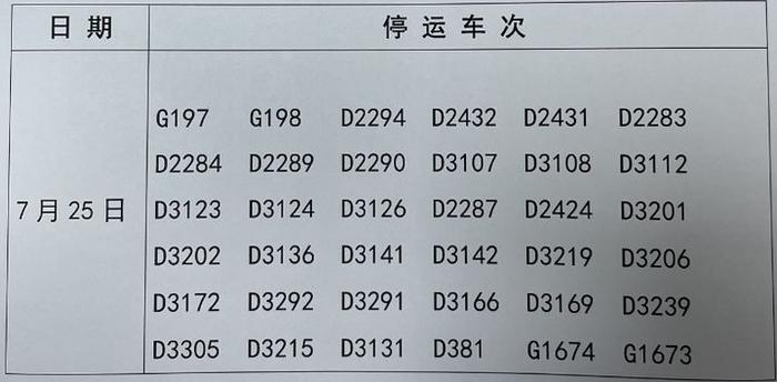 凌晨“格美”登陆！浙江今天暴雨+10级以上雷暴大风，部分列车航线停运