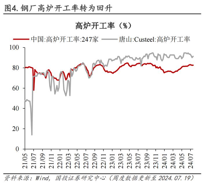 30城销售环比转负