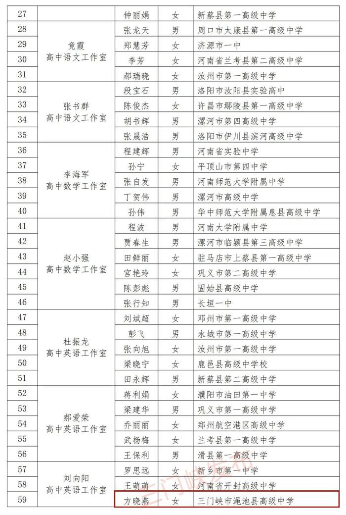 省级名单公示！三门峡17名教师入选