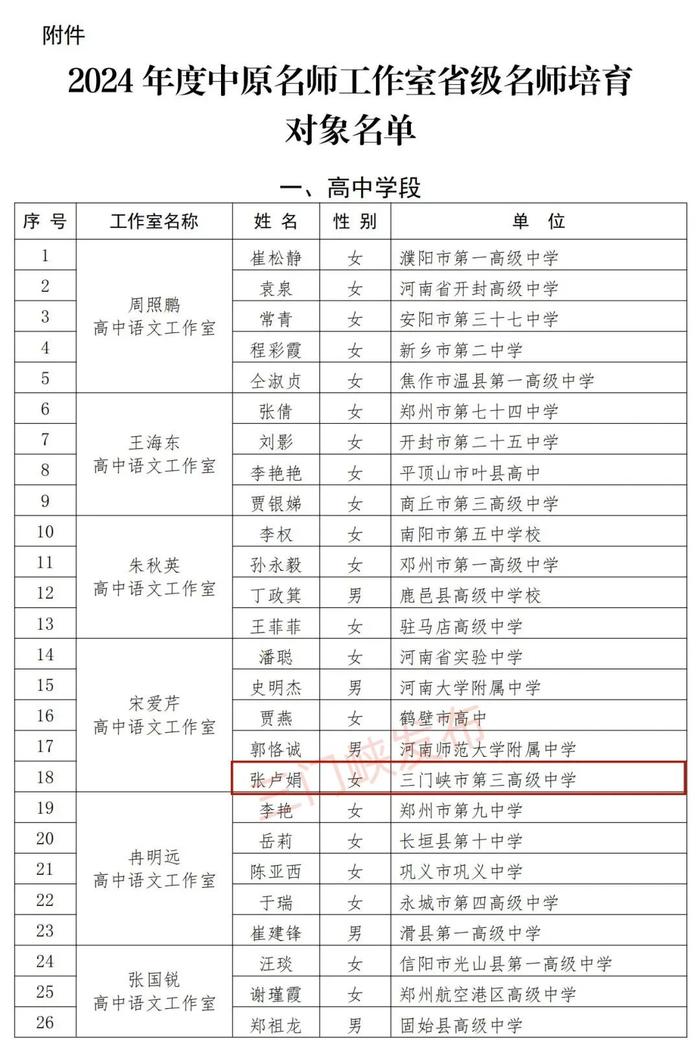 省级名单公示！三门峡17名教师入选