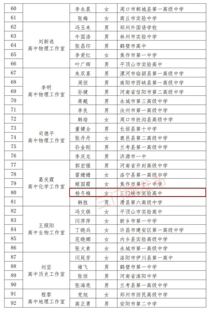 省级名单公示！三门峡17名教师入选