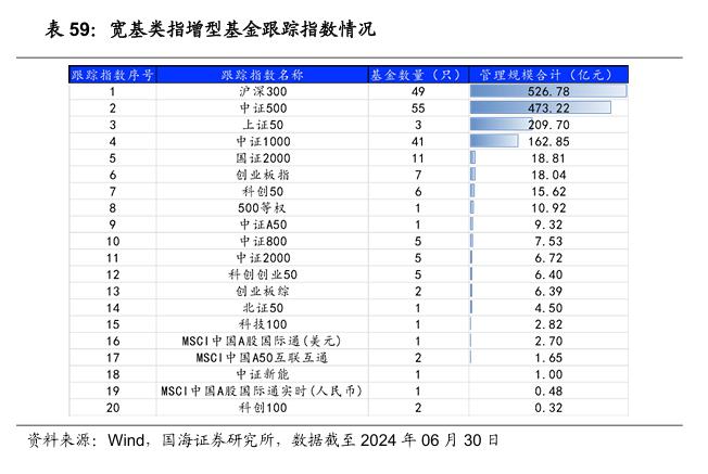 公募基金2024年二季报全景解析【国海金工·李杨团队】