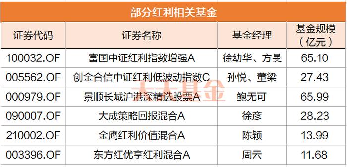 跌到底了吗？历史上的2900点后怎么走