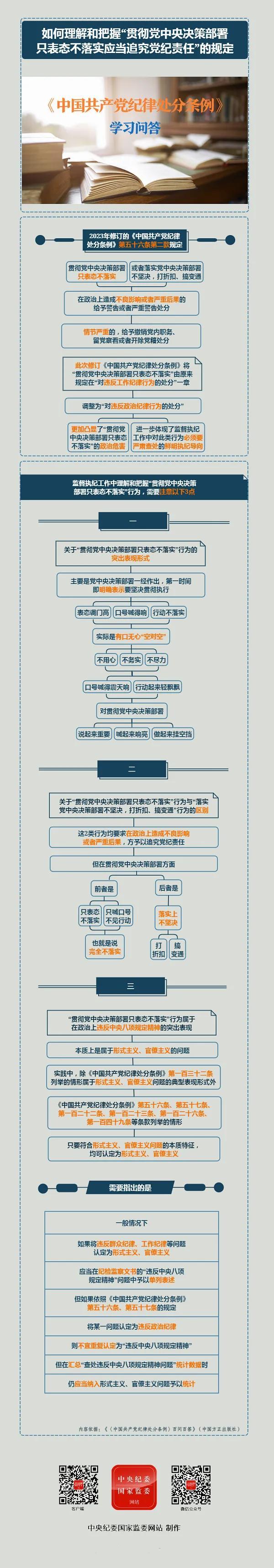 纪律处分条例·学习问答丨如何理解和把握“贯彻党中央决策部署只表态不落实应当追究党纪责任”的规定？