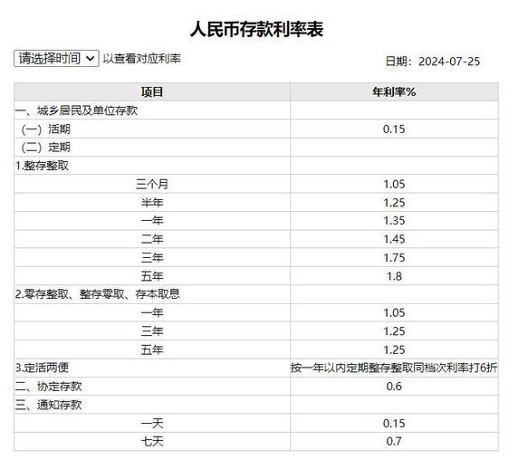 银行存款利率创新低，存款规模却仍在飙升