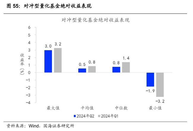 公募基金2024年二季报全景解析【国海金工·李杨团队】