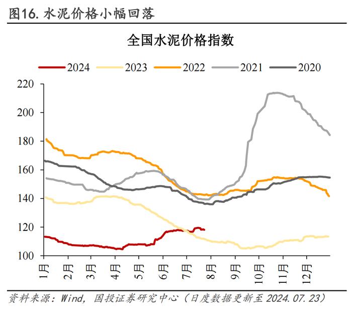 30城销售环比转负