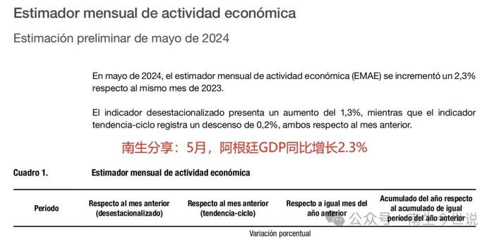 逆风翻盘，米莱会开心吗？5月，阿根廷GDP同比上涨2.3%