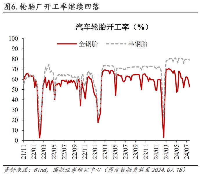 30城销售环比转负