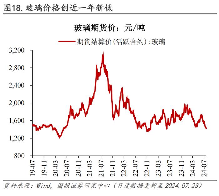 30城销售环比转负