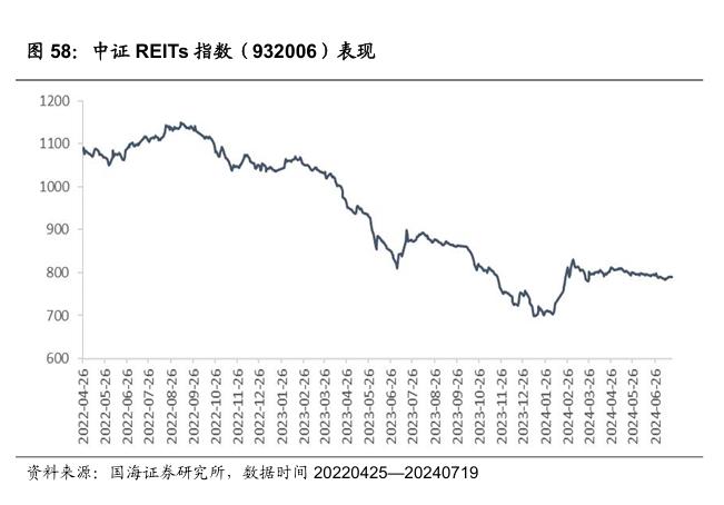 公募基金2024年二季报全景解析【国海金工·李杨团队】