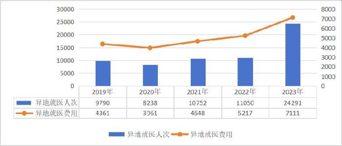 国家医保局：超13亿人参保，医保制度运行总体平稳