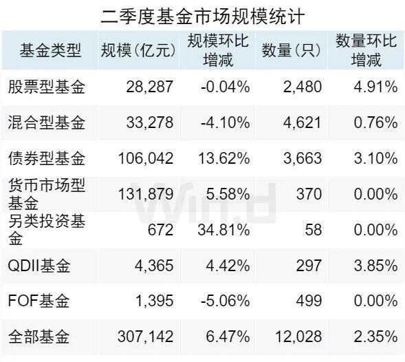 小联读报丨国联安基金二季报观点速览·固收篇