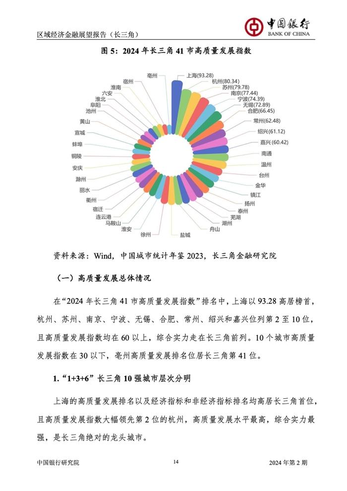 中国银行研究院：2024年第2期中国区域经济金融展望报告