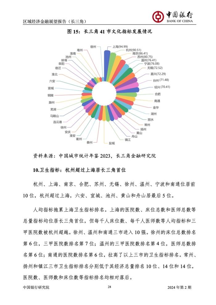 中国银行研究院：2024年第2期中国区域经济金融展望报告