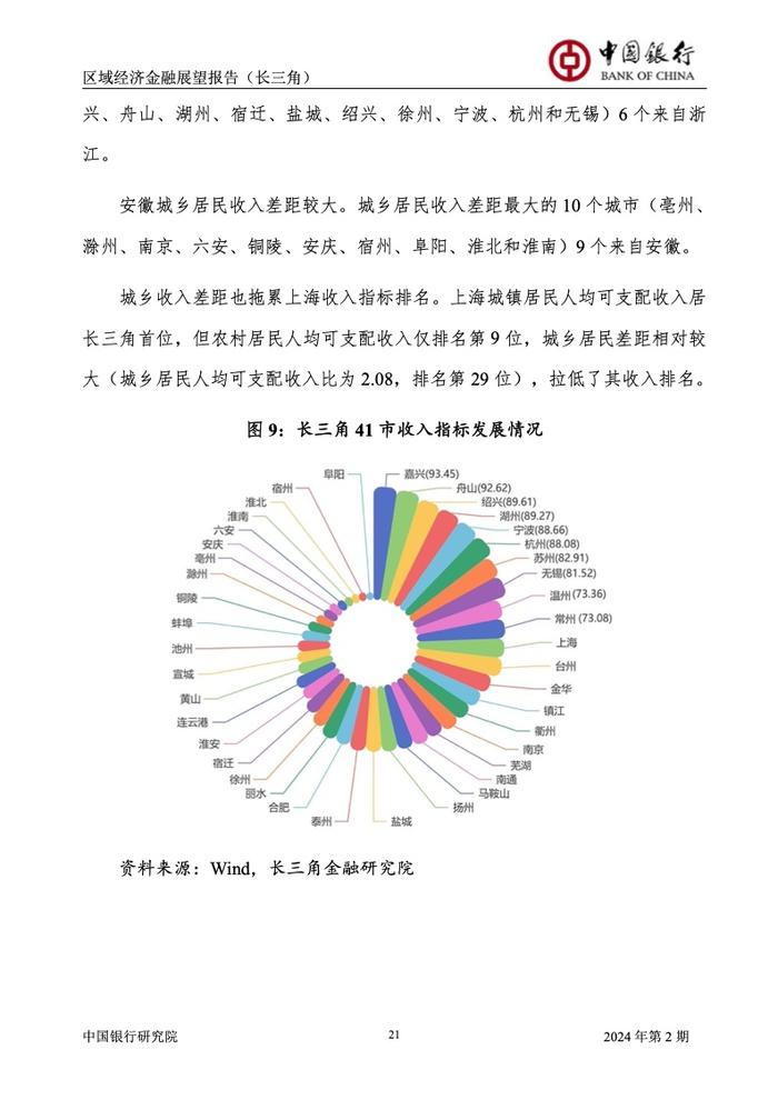 中国银行研究院：2024年第2期中国区域经济金融展望报告