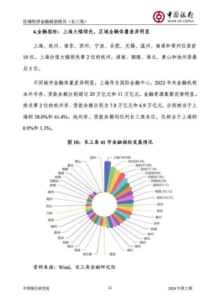 中国银行研究院：2024年第2期中国区域经济金融展望报告