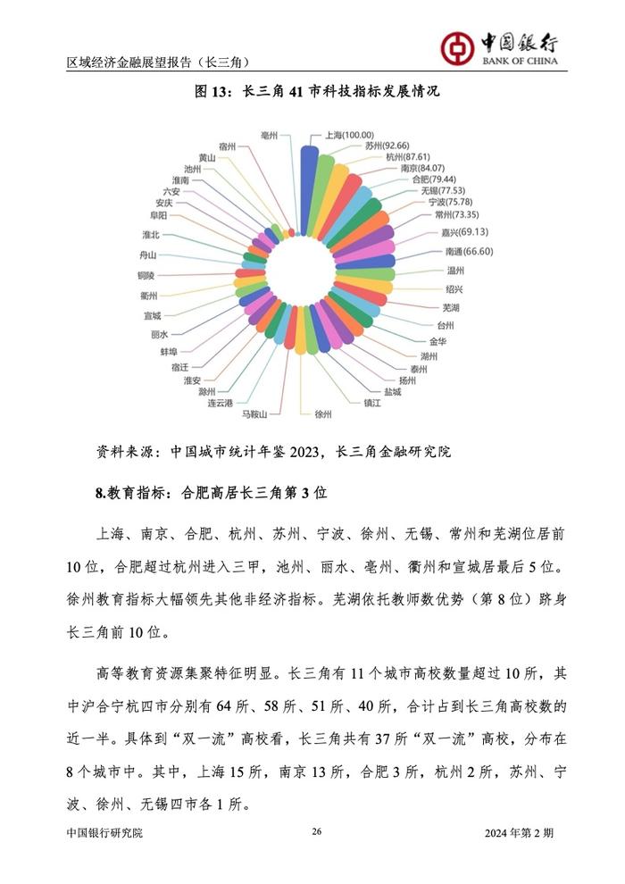 中国银行研究院：2024年第2期中国区域经济金融展望报告