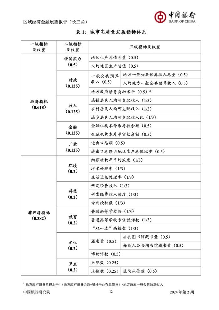 中国银行研究院：2024年第2期中国区域经济金融展望报告