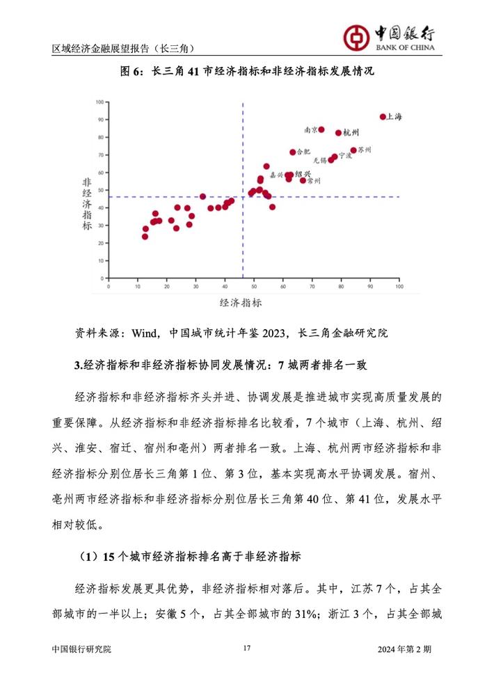 中国银行研究院：2024年第2期中国区域经济金融展望报告