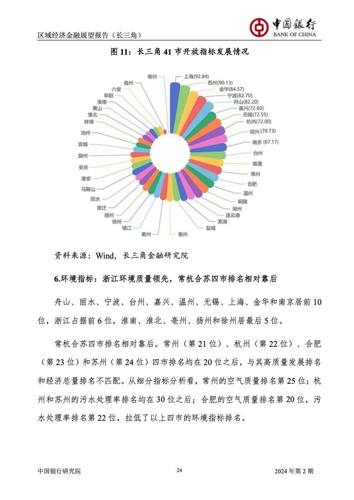 中国银行研究院：2024年第2期中国区域经济金融展望报告