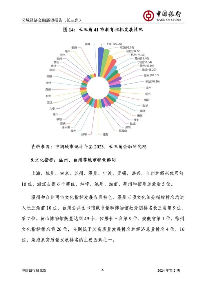 中国银行研究院：2024年第2期中国区域经济金融展望报告