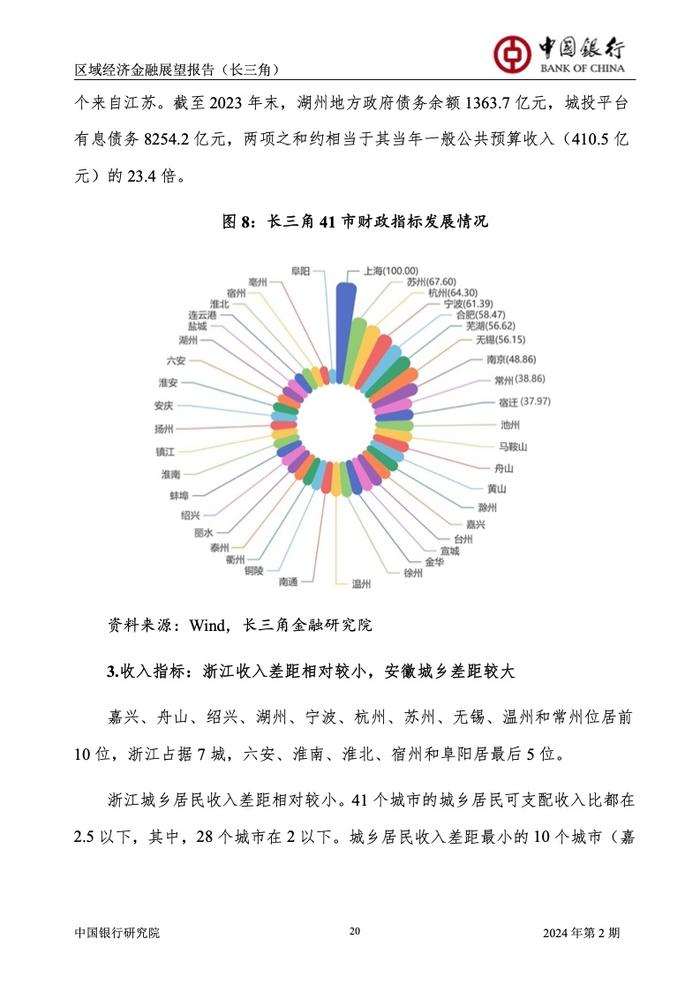 中国银行研究院：2024年第2期中国区域经济金融展望报告