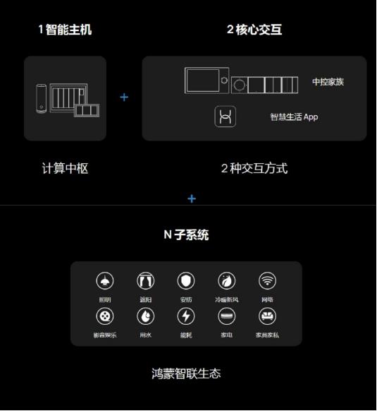 什么是南重庆未来家？中建·光屿携手华为全屋智能高光回答