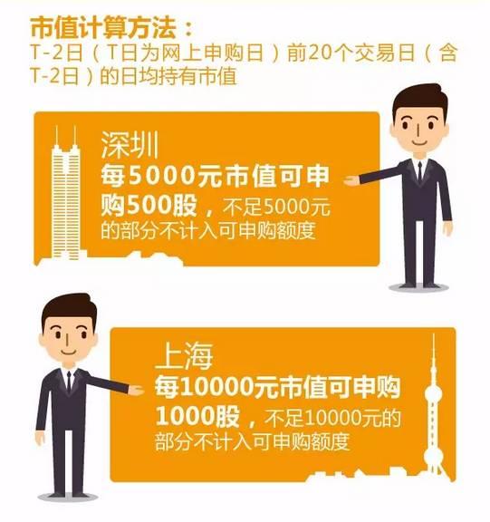 7月26日绿联科技新股上市