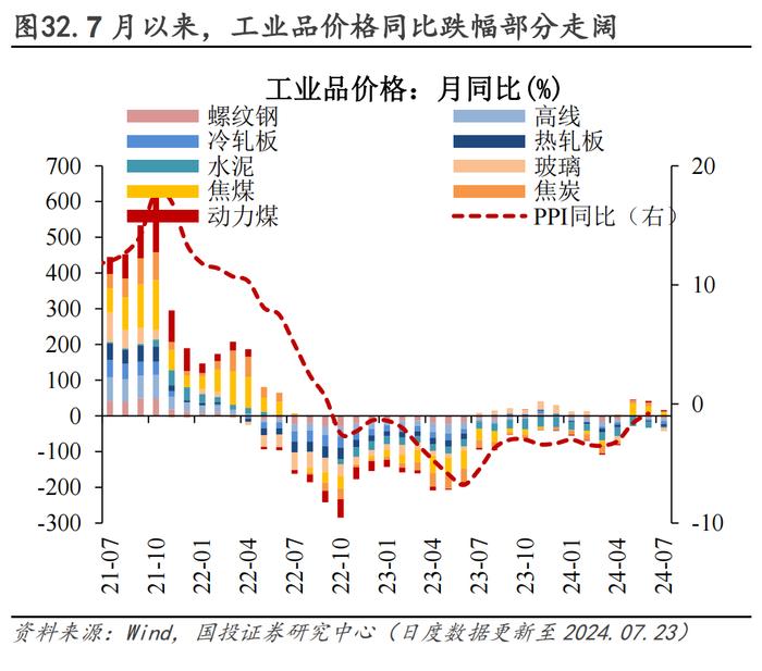 30城销售环比转负