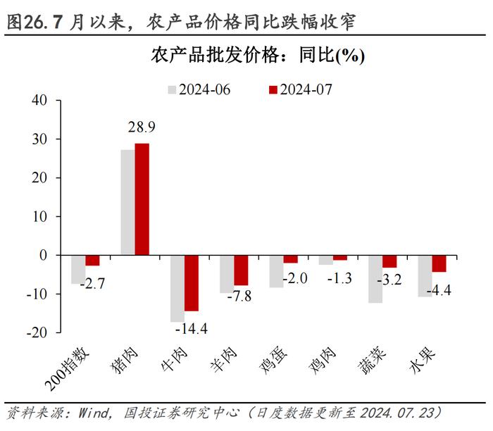 30城销售环比转负