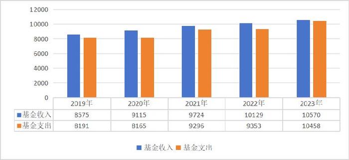 国家医保局：超13亿人参保，医保制度运行总体平稳