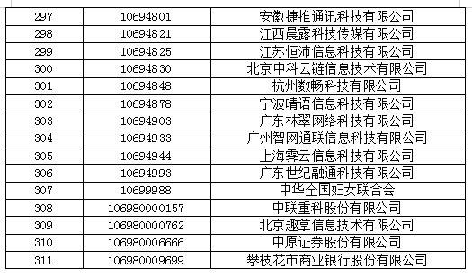 工信部拟收回311个电信网码号