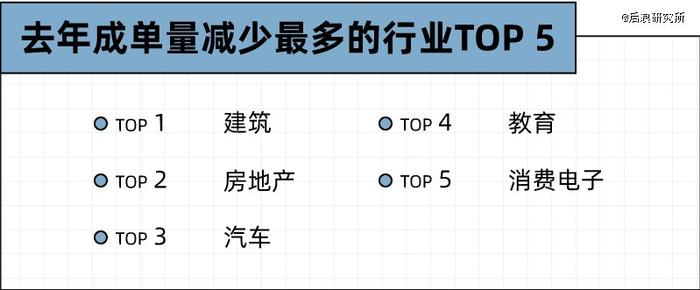 帮人找工作的猎头，开始给自己找工作了