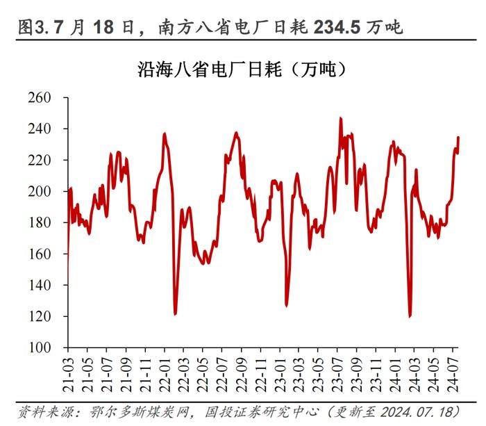 30城销售环比转负