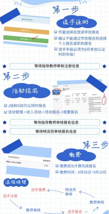 2024年CSP-JS报名开启！斯坦星球发布报名流程全攻略