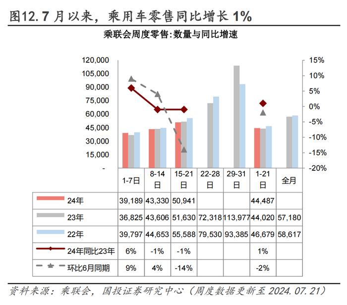 30城销售环比转负