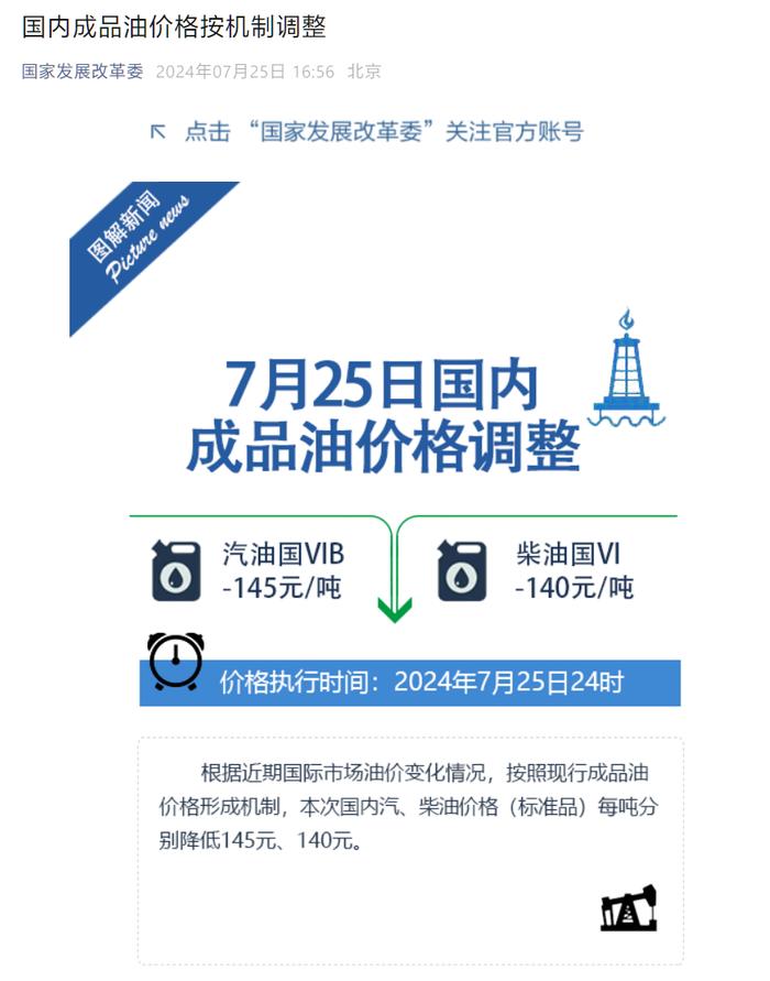 今晚国内油价下调，加满一箱 92 号汽油将节省 5.5 元