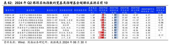 公募基金2024年二季报全景解析【国海金工·李杨团队】