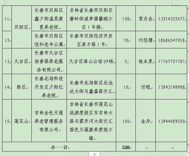 530张床位！长春市这些养老机构可免费试住