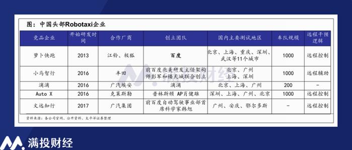 特斯拉24Q2财报分析：尚处于新业务落地前的“空窗期”