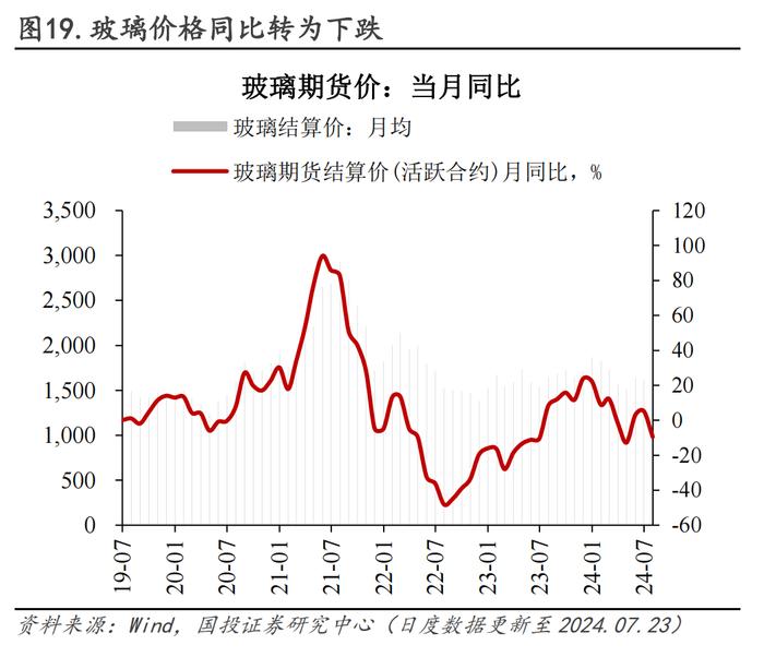 30城销售环比转负