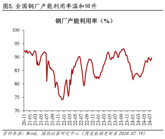 30城销售环比转负