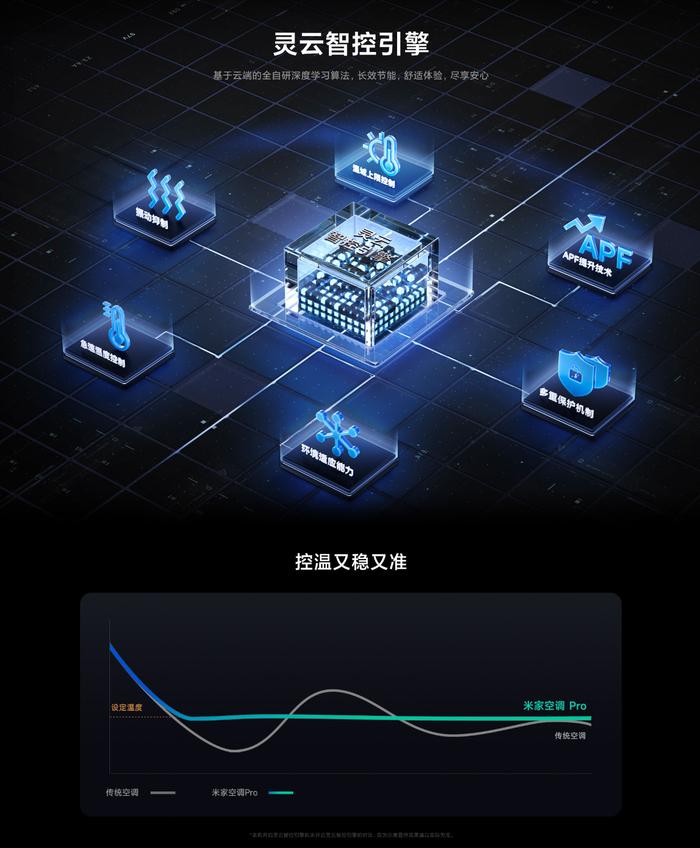 6999 元，小米米家自然风 Pro 空调冰晶白配色开售：超一级能效、四分区控风