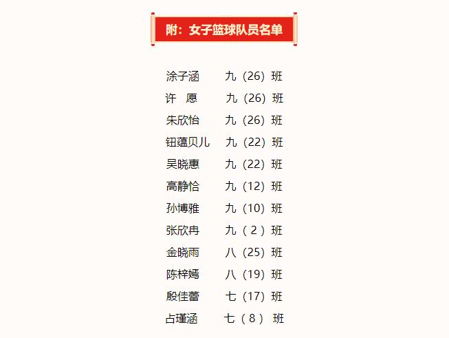 行知学校女子篮球队荣获合肥市第十三届运动会篮球比赛传特校初中女子组亚军