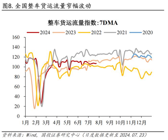 30城销售环比转负