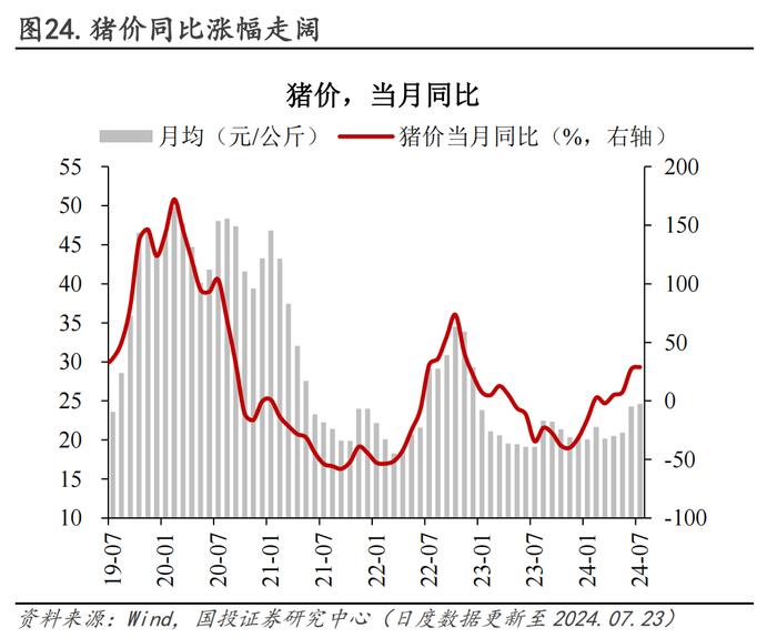 30城销售环比转负