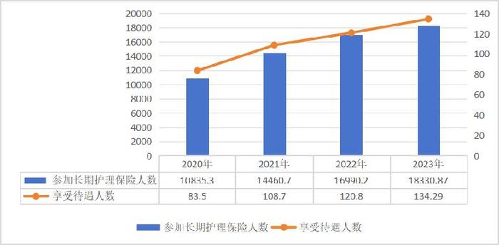 国家医保局：超13亿人参保，医保制度运行总体平稳