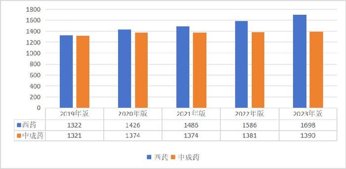 国家医保局：超13亿人参保，医保制度运行总体平稳