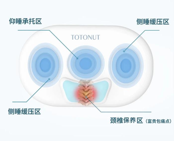 颈椎难受和性生活有关？看完这条长知识了！